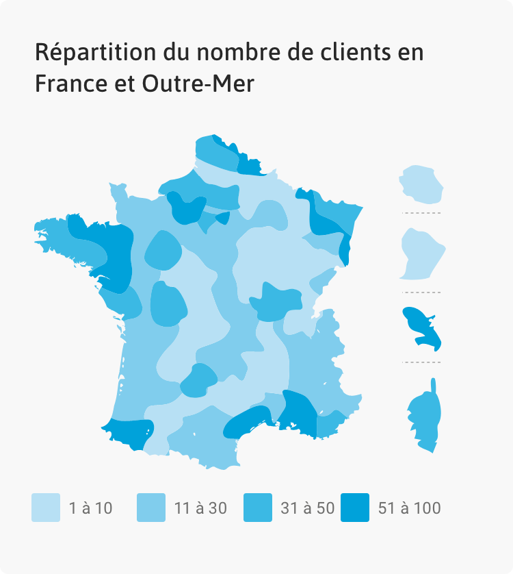 repartition_clients